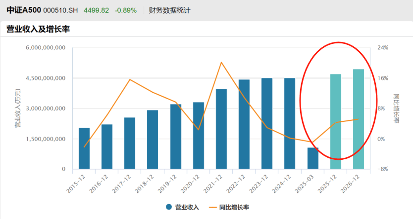 中信证券：未来一年中国权益资产正迎来年度级别牛市。核心资产怎么看？