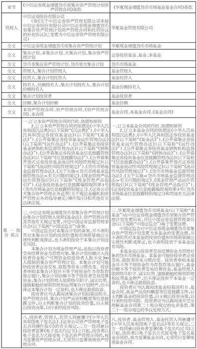 中信证券资产管理有限公司 关于以通讯方式召开中信证券现金增值货币型集合资产管理计划集合计划份额持有人大会的第一次提示性公告