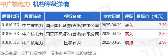 中信证券-开元单一资产管理计划增持中广核电力(01816.HK)1781.9万股 每股作价2.663港元