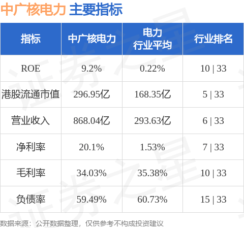 中信证券-开元单一资产管理计划增持中广核电力(01816.HK)1781.9万股 每股作价2.663港元