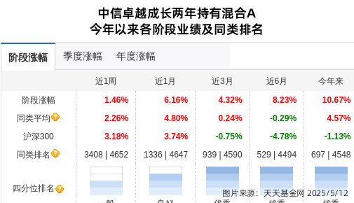 科兴制药连跌5天，中信证券资产管理旗下1只基金位列前十大股东