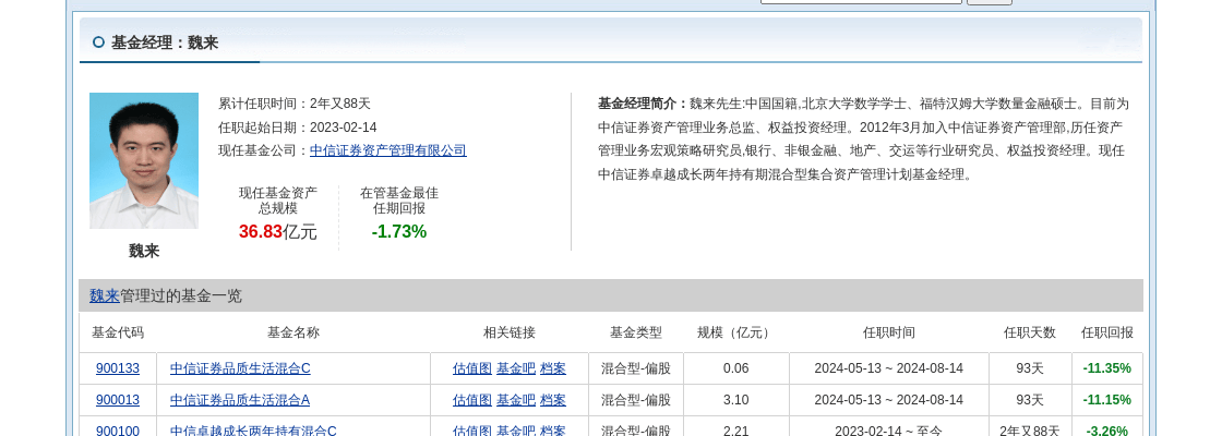 科兴制药连跌5天，中信证券资产管理旗下1只基金位列前十大股东