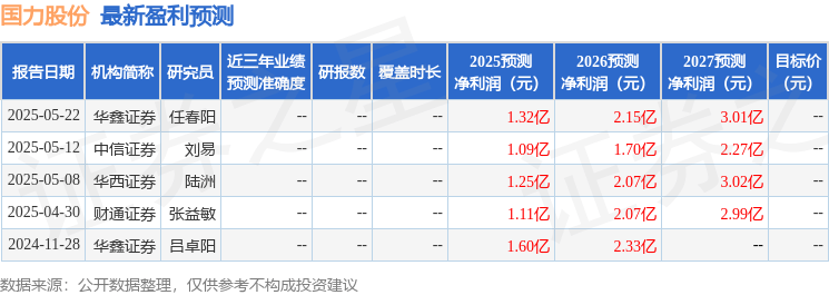 国力股份：中信证券、君榕资产等多家机构于6月23日调研我司
