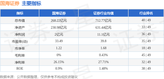 股票行情快报：国海证券（000750）7月15日主力资金净买入228.79万元