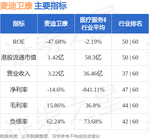 麦迪卫康(02159.HK)股东将股票存入万海证券(香港) 存仓市值2840万港元