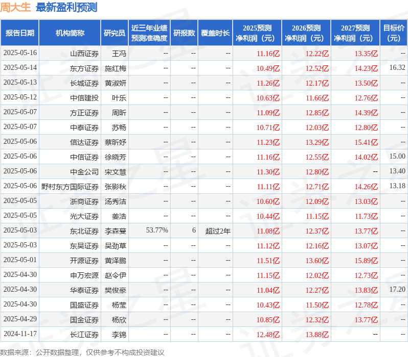 万联证券：给予周大生买入评级
