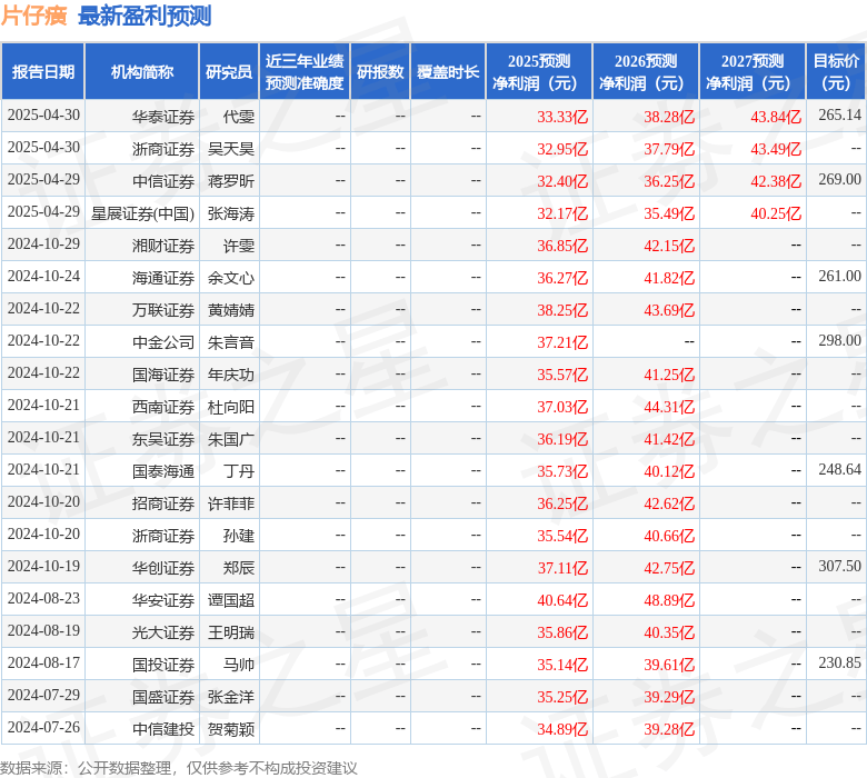 万联证券：给予片仔癀买入评级