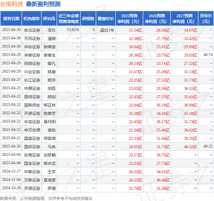 万联证券：给予长电科技增持评级