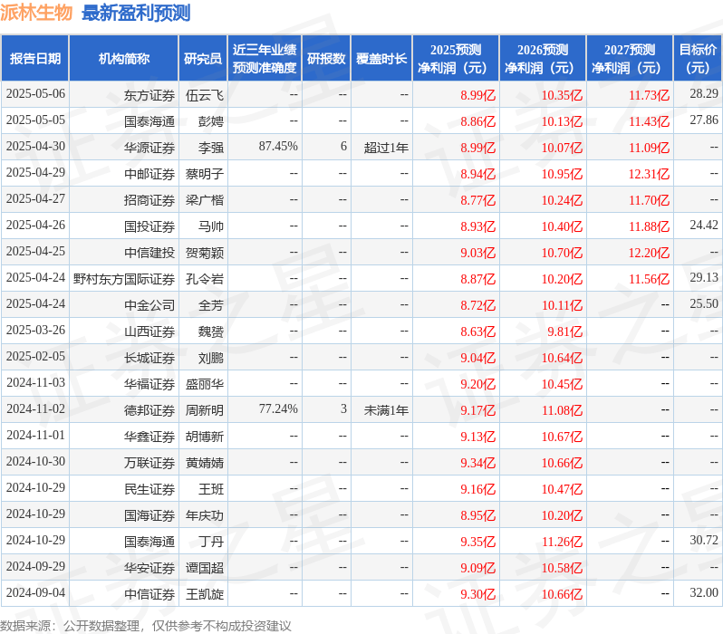 万联证券：给予派林生物买入评级