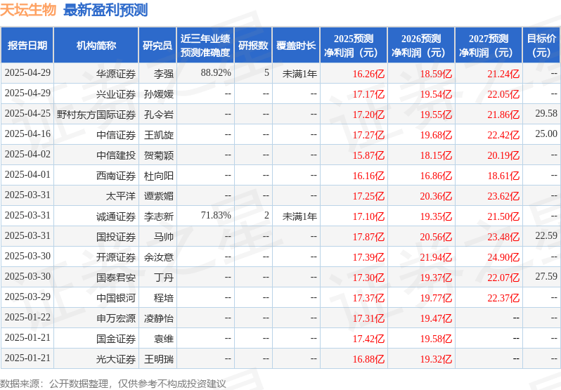 万联证券：给予天坛生物买入评级