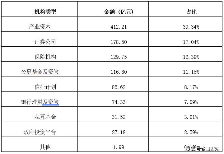 谁是下一个资产证券化赛道的领先者？