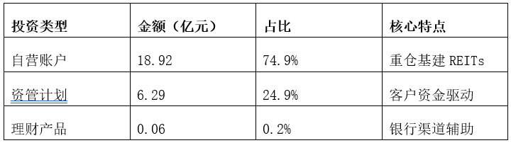 谁是下一个资产证券化赛道的领先者？