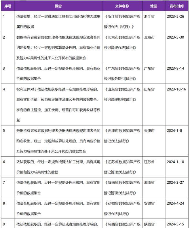 大成研究 | 王立宏等：数据知识产权的资产证券化实践及法律要点