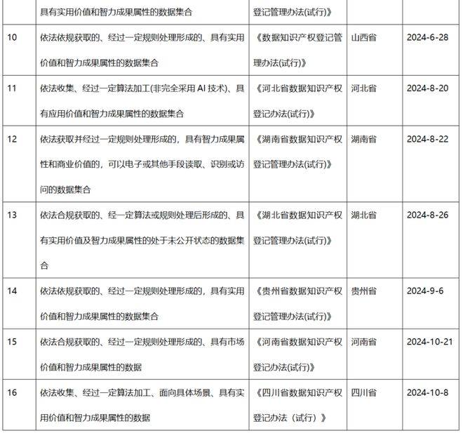 大成研究 | 王立宏等：数据知识产权的资产证券化实践及法律要点