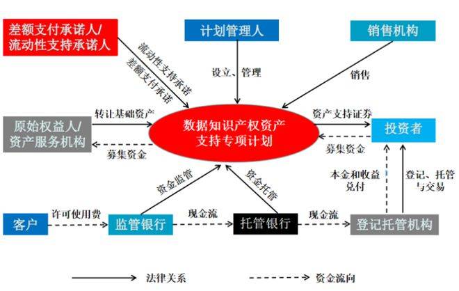 大成研究 | 王立宏等：数据知识产权的资产证券化实践及法律要点