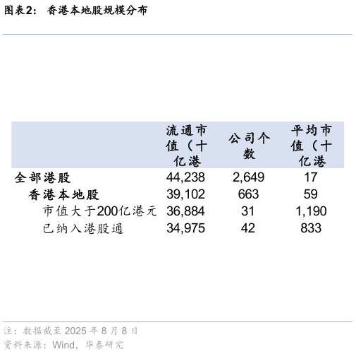 华泰证券：香港本地股表现强势，获得超额收益