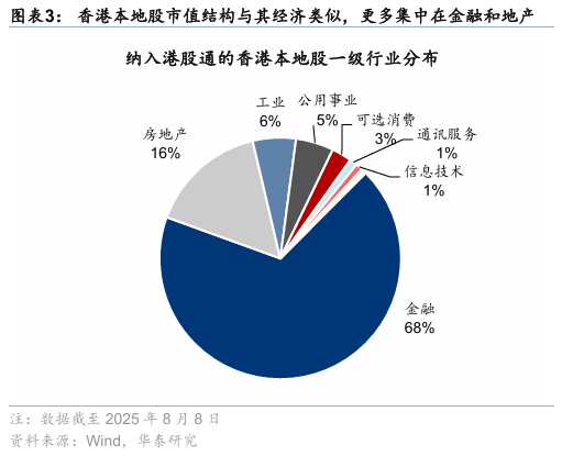 华泰证券：香港本地股表现强势，获得超额收益