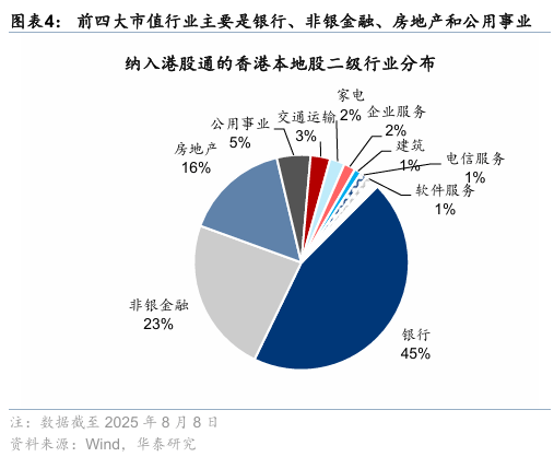 华泰证券：香港本地股表现强势，获得超额收益