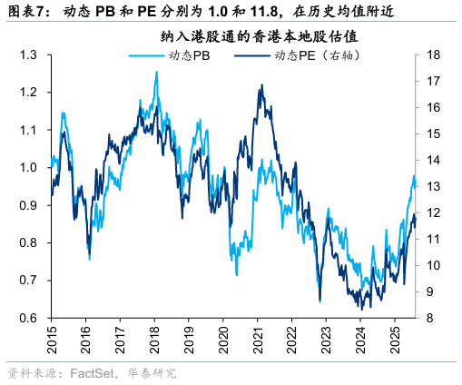 华泰证券：香港本地股表现强势，获得超额收益