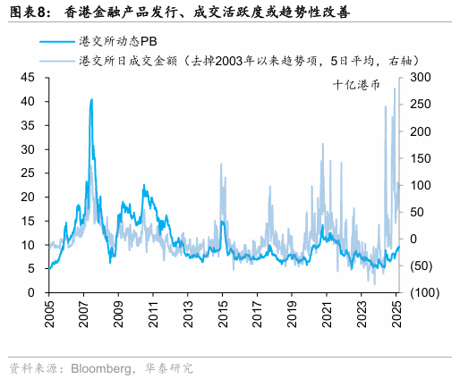 华泰证券：香港本地股表现强势，获得超额收益