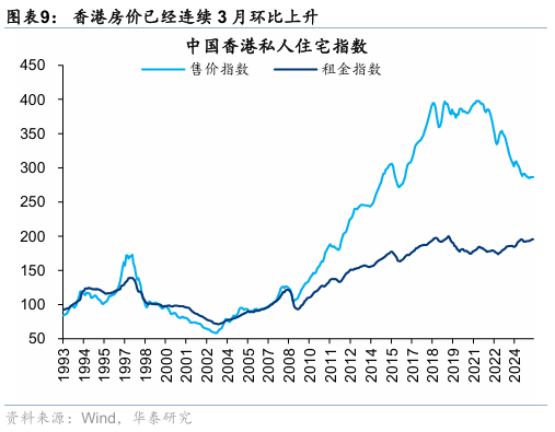 华泰证券：香港本地股表现强势，获得超额收益