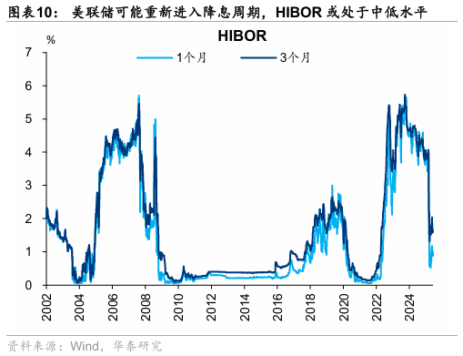 华泰证券：香港本地股表现强势，获得超额收益