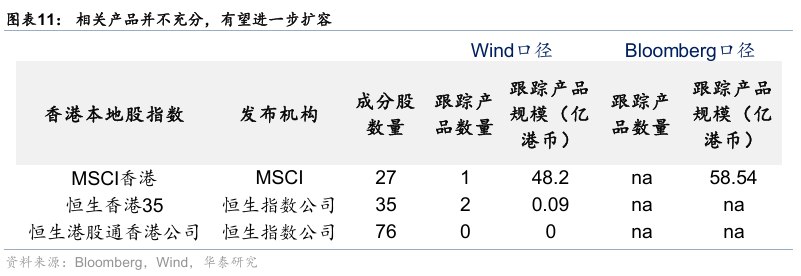华泰证券：香港本地股表现强势，获得超额收益