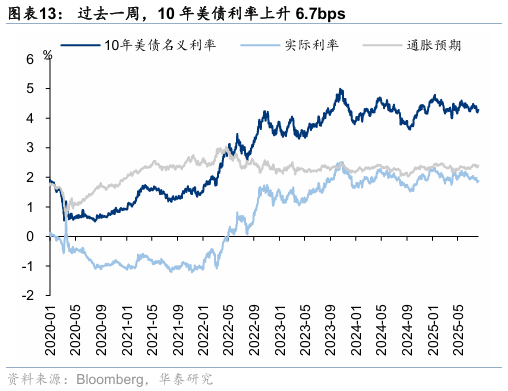 华泰证券：香港本地股表现强势，获得超额收益