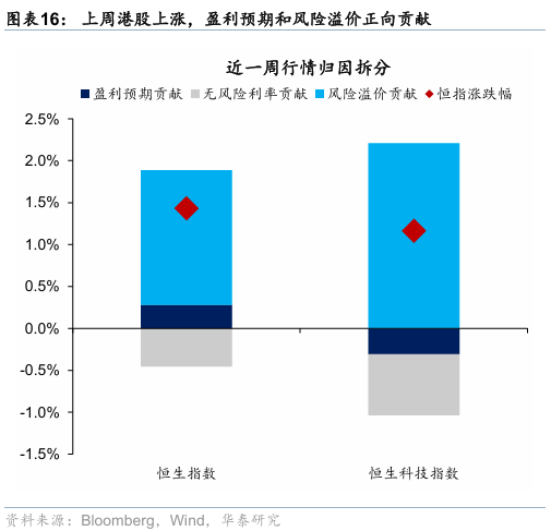 华泰证券：香港本地股表现强势，获得超额收益