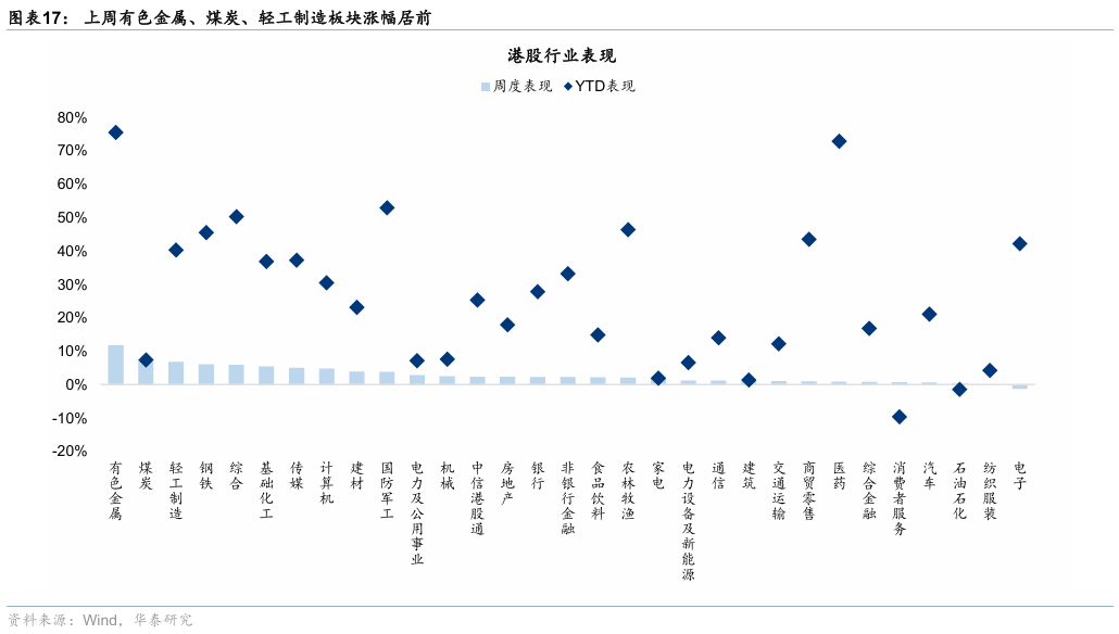 华泰证券：香港本地股表现强势，获得超额收益