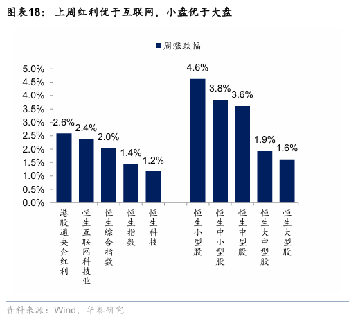 华泰证券：香港本地股表现强势，获得超额收益