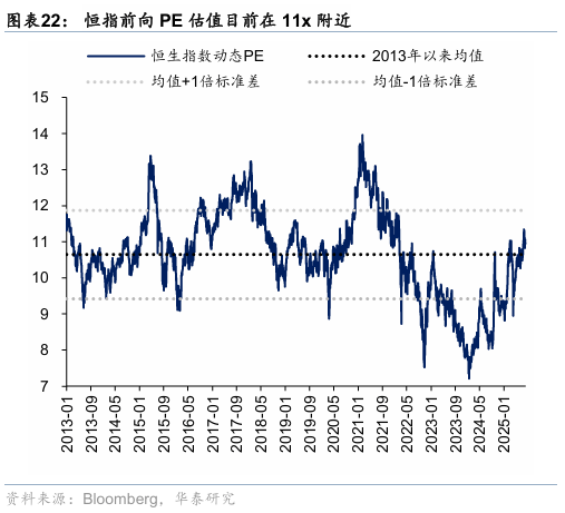 华泰证券：香港本地股表现强势，获得超额收益