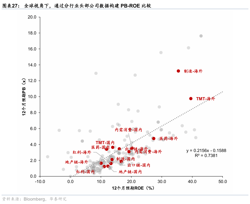华泰证券：香港本地股表现强势，获得超额收益