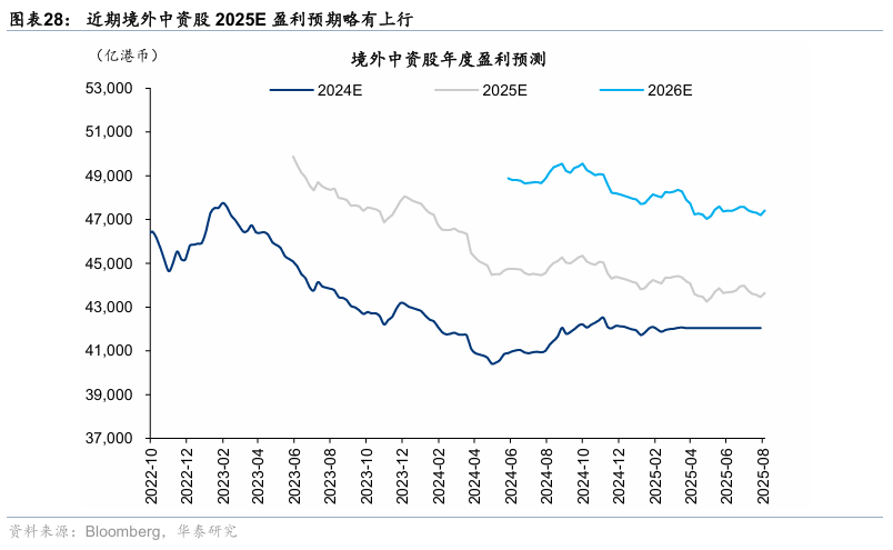 华泰证券：香港本地股表现强势，获得超额收益