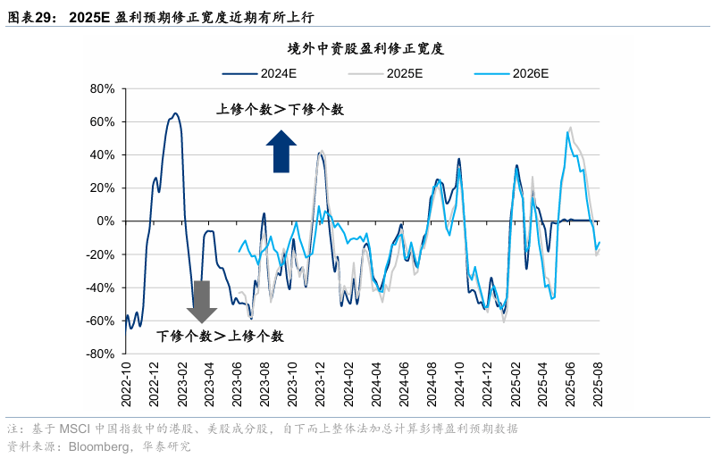 华泰证券：香港本地股表现强势，获得超额收益
