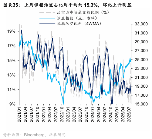 华泰证券：香港本地股表现强势，获得超额收益