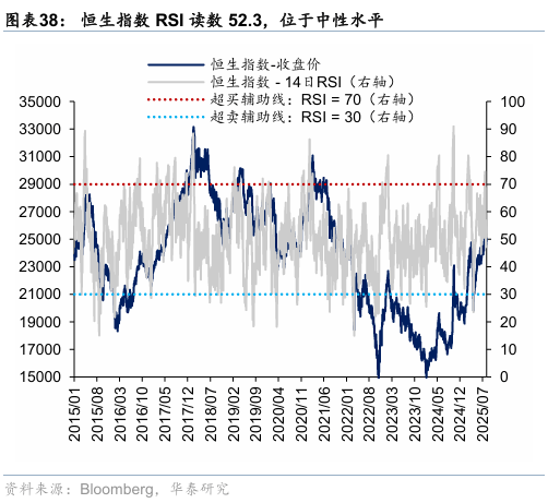 华泰证券：香港本地股表现强势，获得超额收益