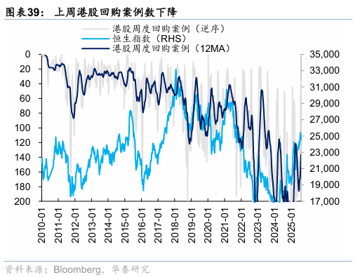 华泰证券：香港本地股表现强势，获得超额收益