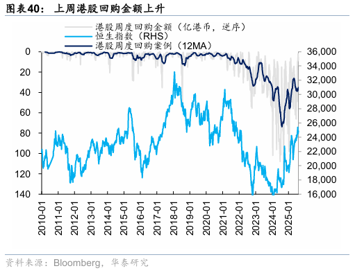 华泰证券：香港本地股表现强势，获得超额收益