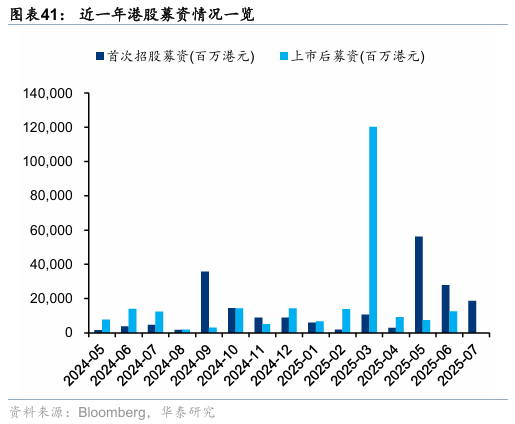 华泰证券：香港本地股表现强势，获得超额收益