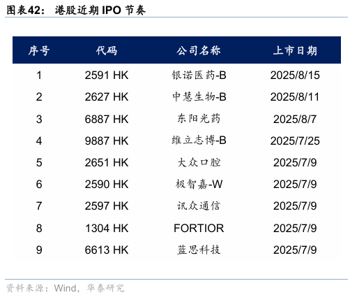 华泰证券：香港本地股表现强势，获得超额收益