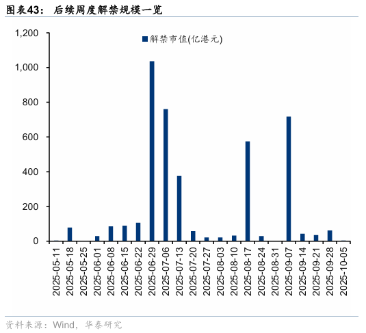 华泰证券：香港本地股表现强势，获得超额收益