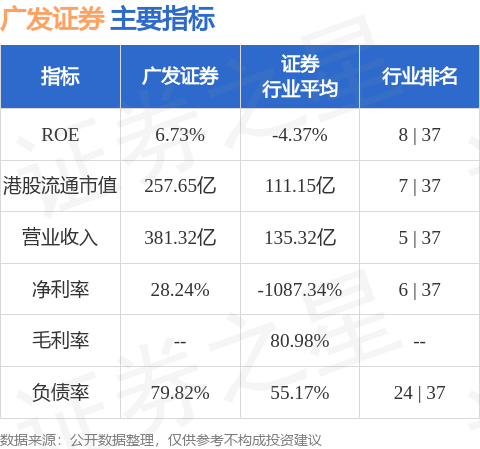广发证券(01776.HK)：“25广发C5”票面利率为1.85%