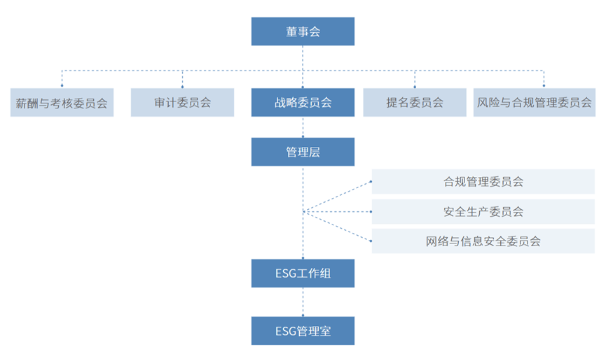 治理锚定、低碳破浪、责任领航，中远海能荣获证券之星ESG新标杆企业奖
