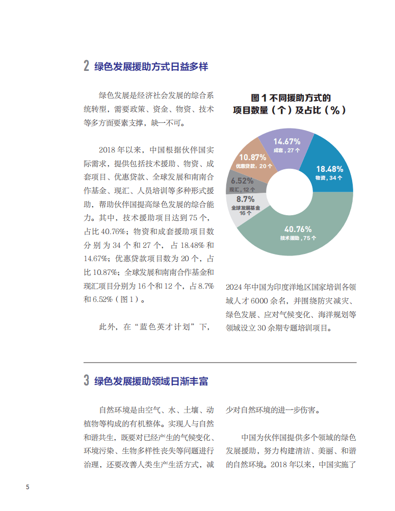 国际发展合作的中国实践：绿色发展援助篇