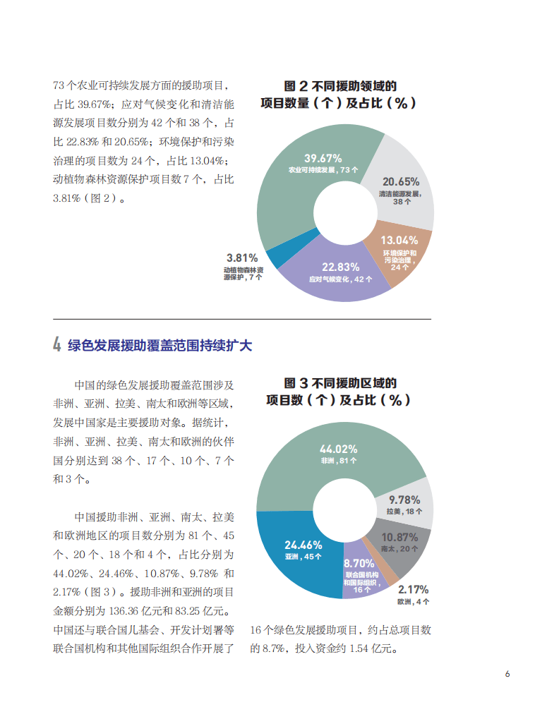 国际发展合作的中国实践：绿色发展援助篇