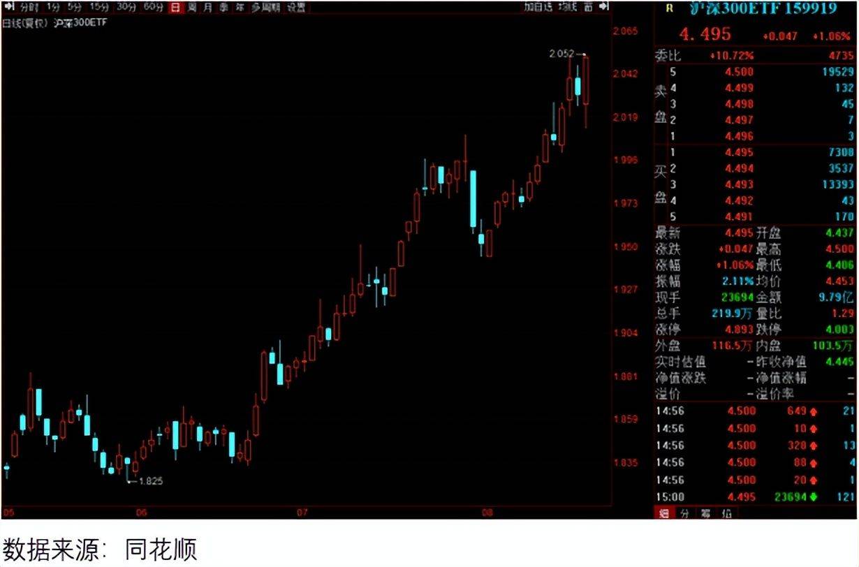 休眠账户激活1个亿，新的冲击波不可避免！