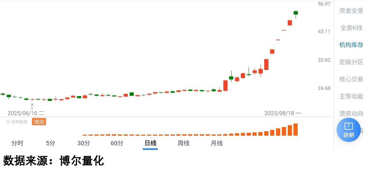 休眠账户激活1个亿，新的冲击波不可避免！