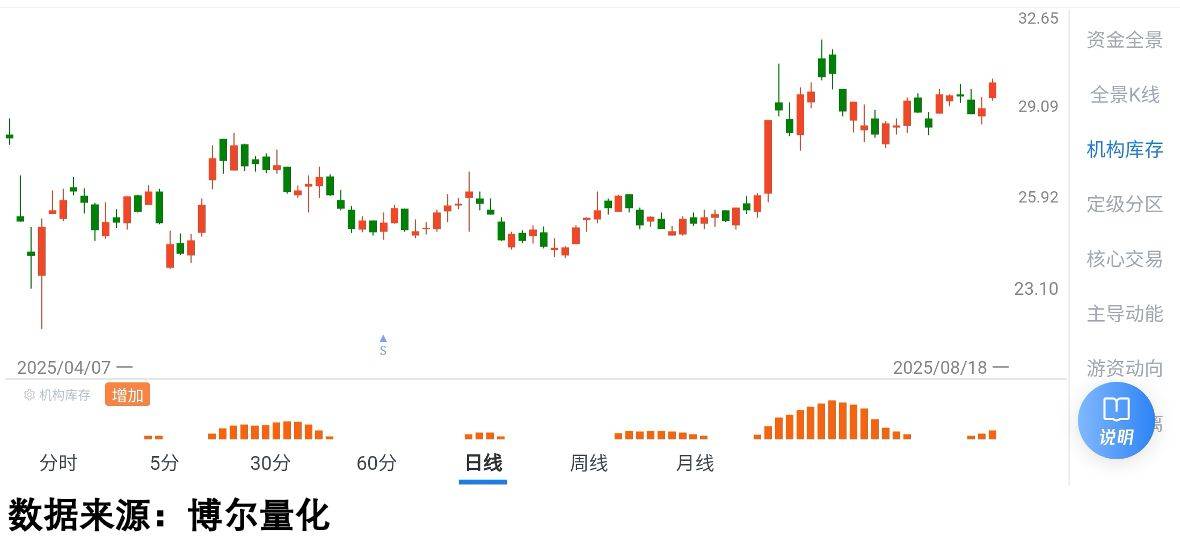休眠账户激活1个亿，新的冲击波不可避免！