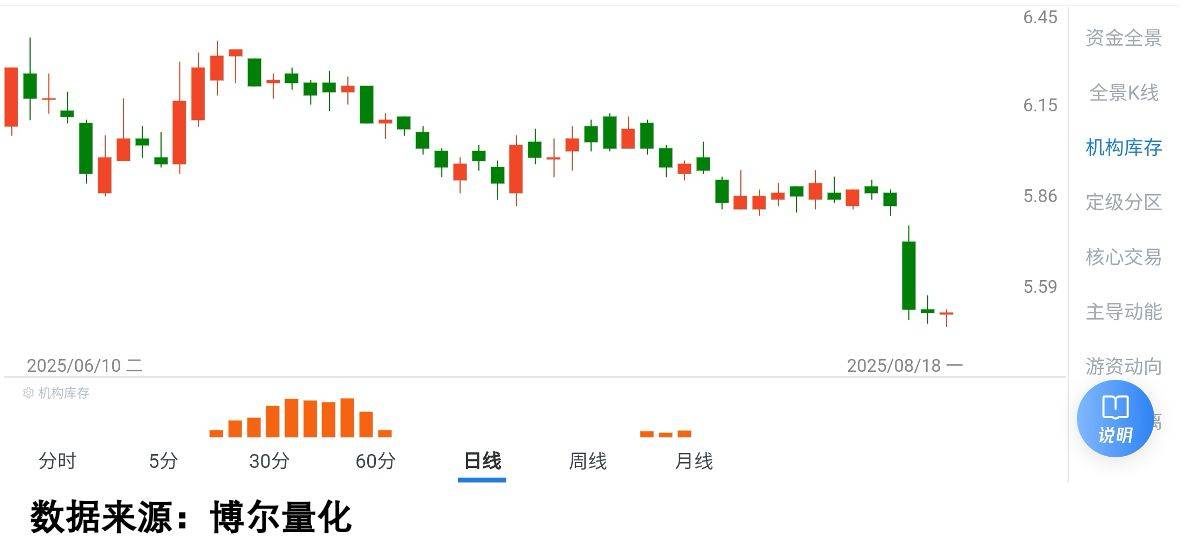 休眠账户激活1个亿，新的冲击波不可避免！